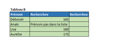 Résultat recherchev sirreur