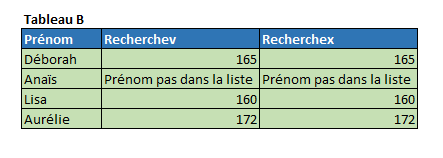 Résultat recherchev et recherchex