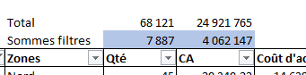 Résultat sous.total