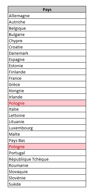 Doublon excel