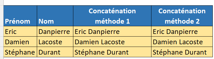 Concaténer et symbole & Excel